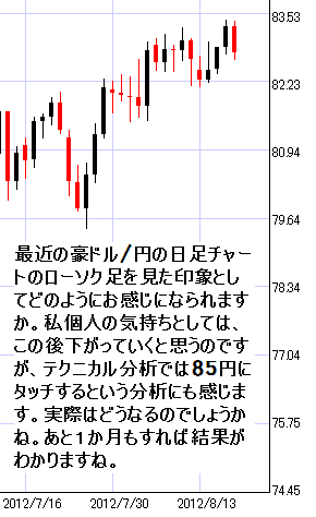 豪ドル/円の最近日足チャート