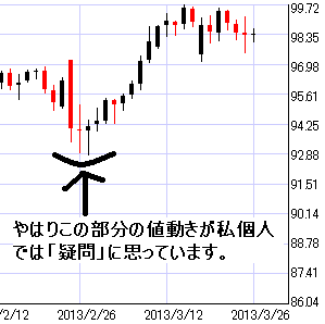 豪ドル円日足チャート