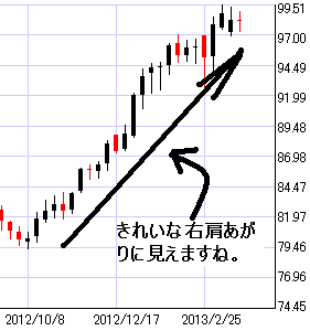 豪ドル円週足チャート