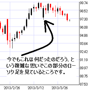 豪ドル円日足チャート